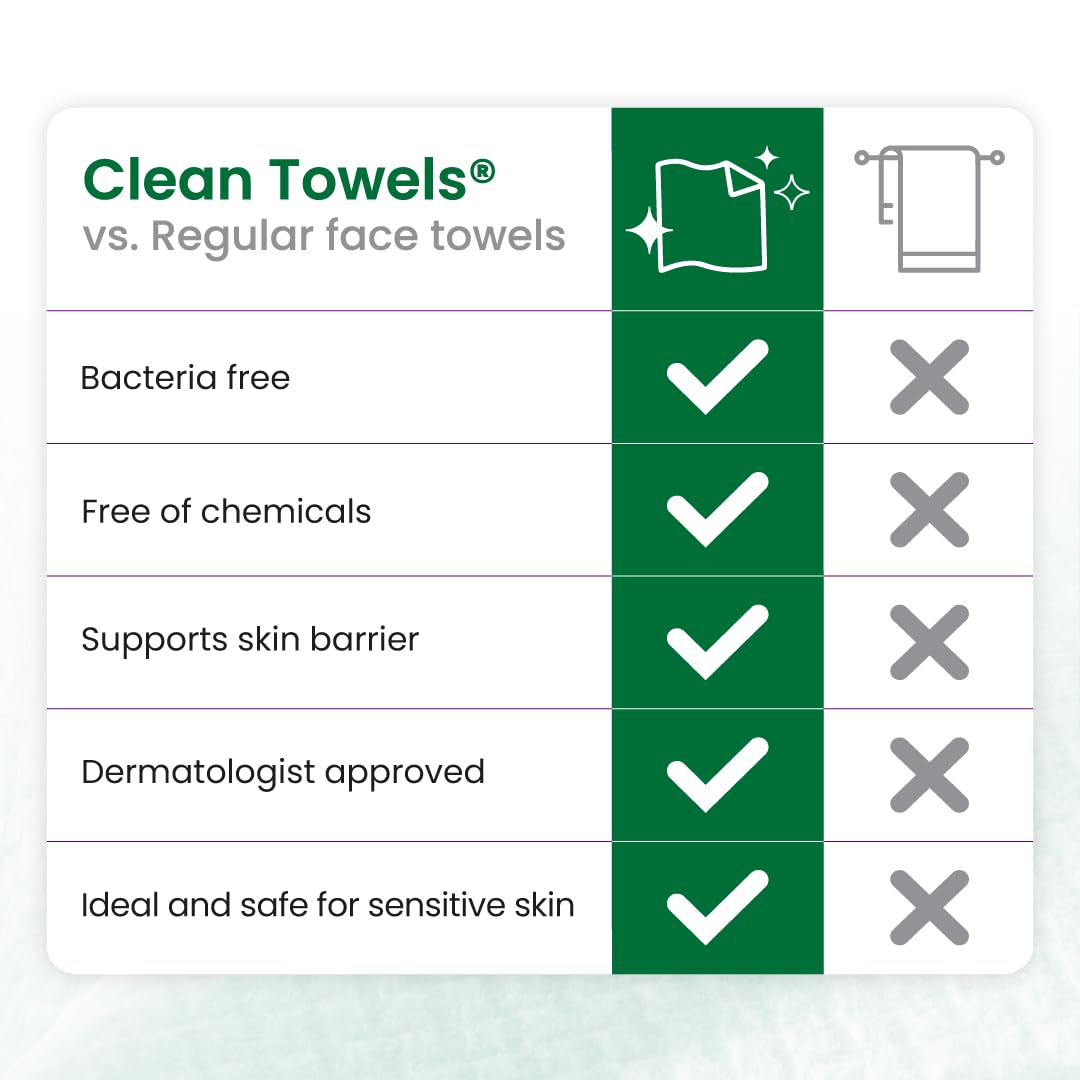 Clean Skin Club Clean Towels XL®, 100% USDA Biobased Face Towel, Disposable Face Towelette, Eczema Association Accepted, Makeup Remover Dry Wipes, Ultra Soft, 50 ct per pack, 4 Packs, 200 Ct Total
