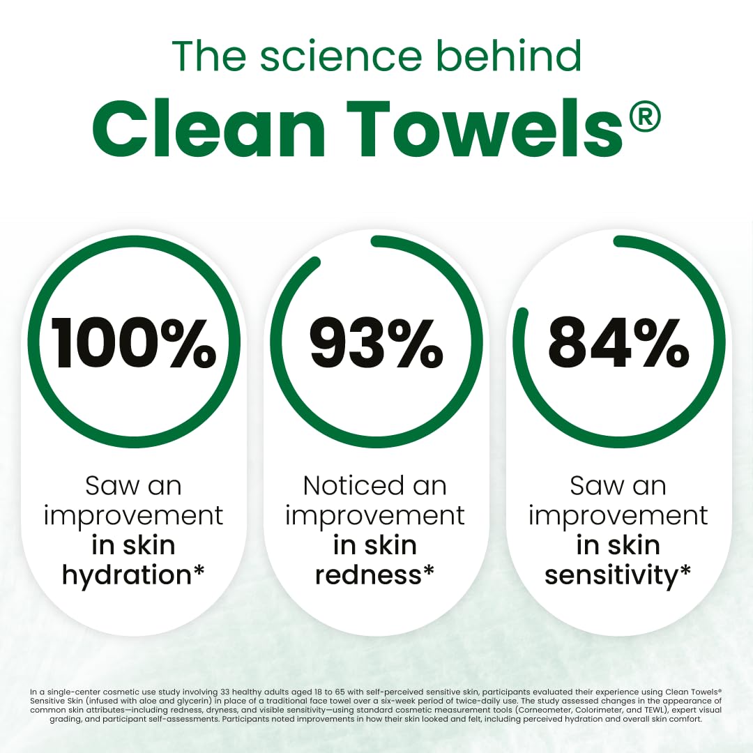 Clean Skin Club Clean Towels XL®, 100% USDA Biobased Face Towel, Disposable Face Towelette, Eczema Association Accepted, Makeup Remover Dry Wipes, Ultra Soft, 50 ct per pack, 4 Packs, 200 Ct Total