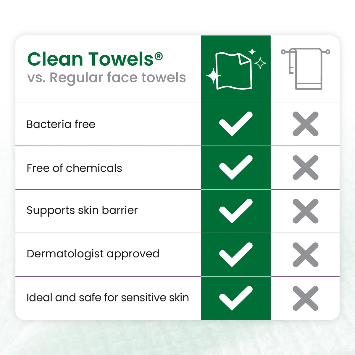 Clean Skin Club Clean Towels XL®, 100% USDA Biobased Face Towel, Disposable Face Towelette, Eczema Association Accepted, Makeup Remover Dry Wipes, Ultra Soft, 50 ct per pack, 4 Packs, 200 Ct Total
