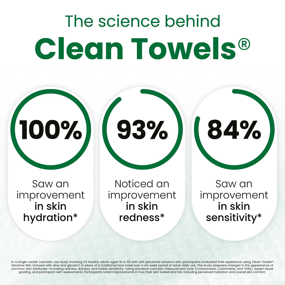 Clean Skin Club Clean Towels XL®, 100% USDA Biobased Face Towel, Disposable Face Towelette, Eczema Association Accepted, Makeup Remover Dry Wipes, Ultra Soft, 50 ct per pack, 4 Packs, 200 Ct Total