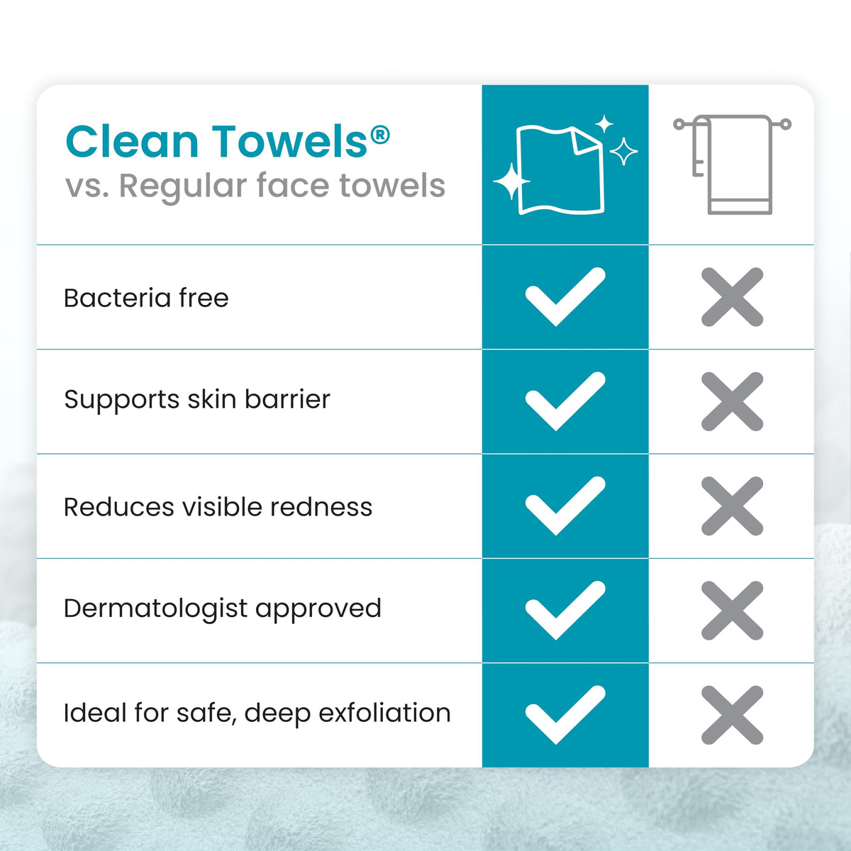 Clean Skin Club Clean Towels XL®, 100% USDA Biobased Face Towel, Disposable Face Towelette, Eczema Association Accepted, Makeup Remover Dry Wipes, Ultra Soft, 50 ct per pack, 4 Packs, 200 Ct Total