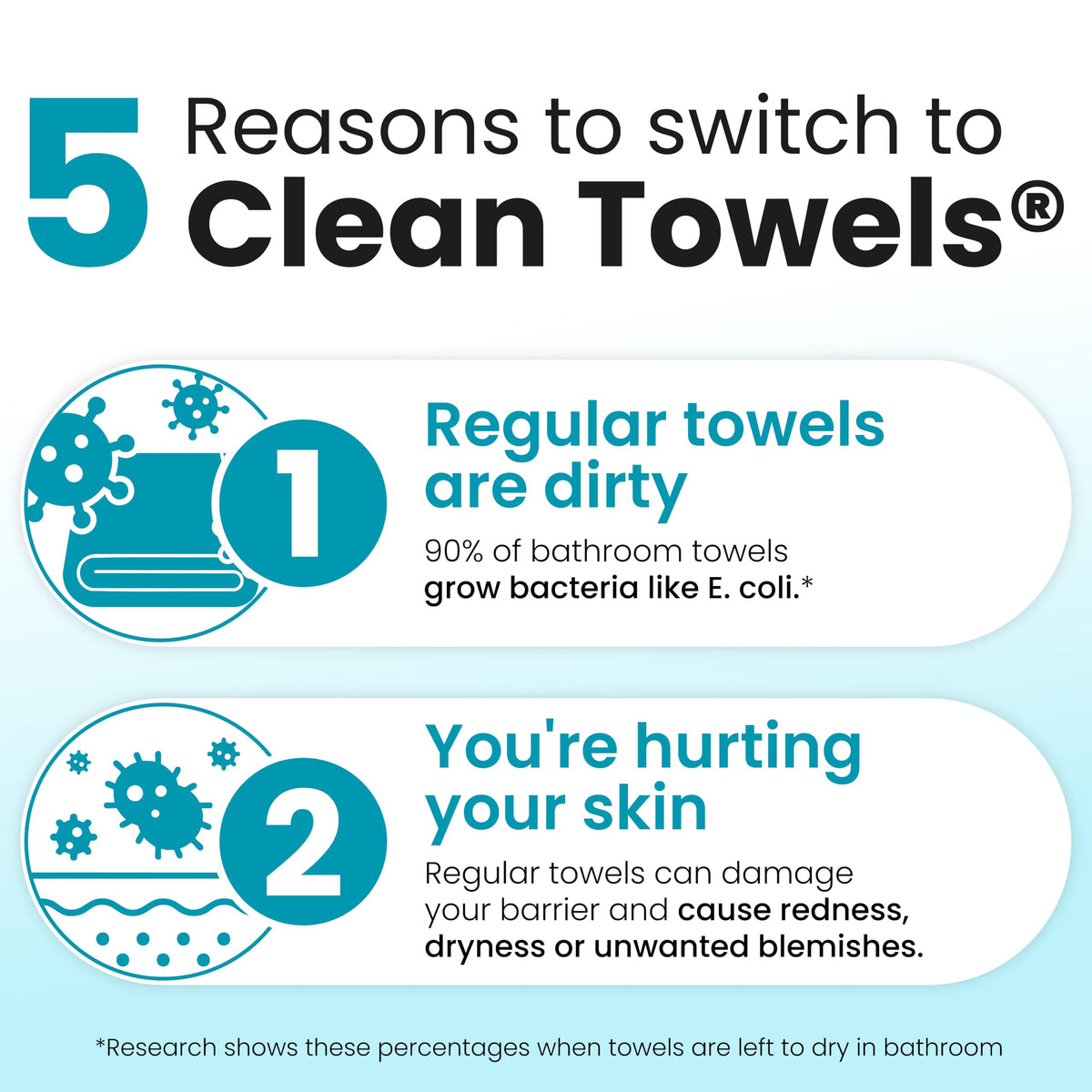 Clean Skin Club Clean Towels XL®, 100% USDA Biobased Face Towel, Disposable Face Towelette, Eczema Association Accepted, Makeup Remover Dry Wipes, Ultra Soft, 50 ct per pack, 4 Packs, 200 Ct Total