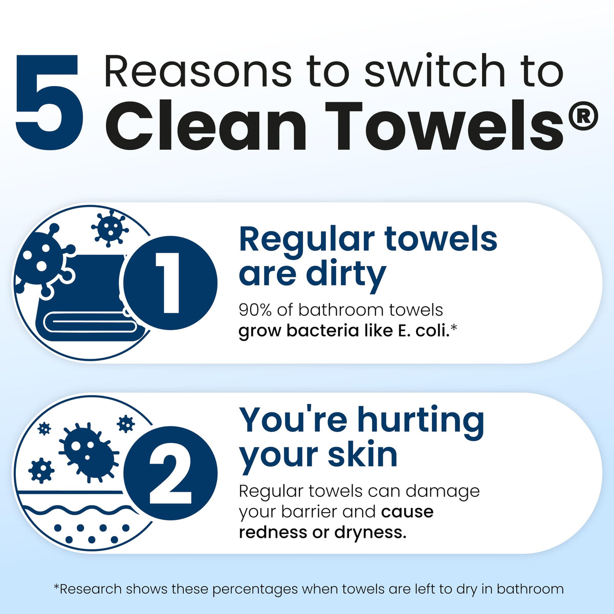 Clean Skin Club Clean Towels XL®, 100% USDA Biobased Face Towel, Disposable Face Towelette, Eczema Association Accepted, Makeup Remover Dry Wipes, Ultra Soft, 50 ct per pack, 4 Packs, 200 Ct Total