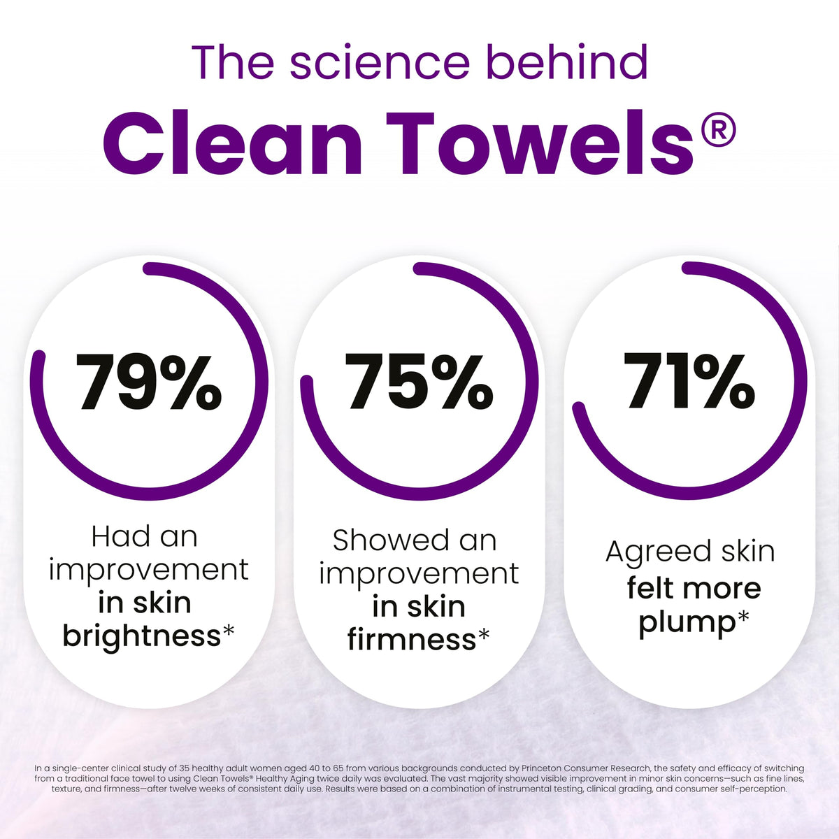 Clean Skin Club Clean Towels XL®, 100% USDA Biobased Face Towel, Disposable Face Towelette, Eczema Association Accepted, Makeup Remover Dry Wipes, Ultra Soft, 50 ct per pack, 4 Packs, 200 Ct Total