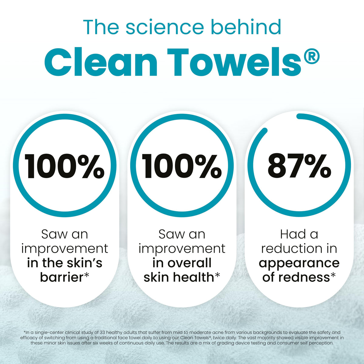 Clean Skin Club Clean Towels XL®, 100% USDA Biobased Face Towel, Disposable Face Towelette, Eczema Association Accepted, Makeup Remover Dry Wipes, Ultra Soft, 50 ct per pack, 4 Packs, 200 Ct Total